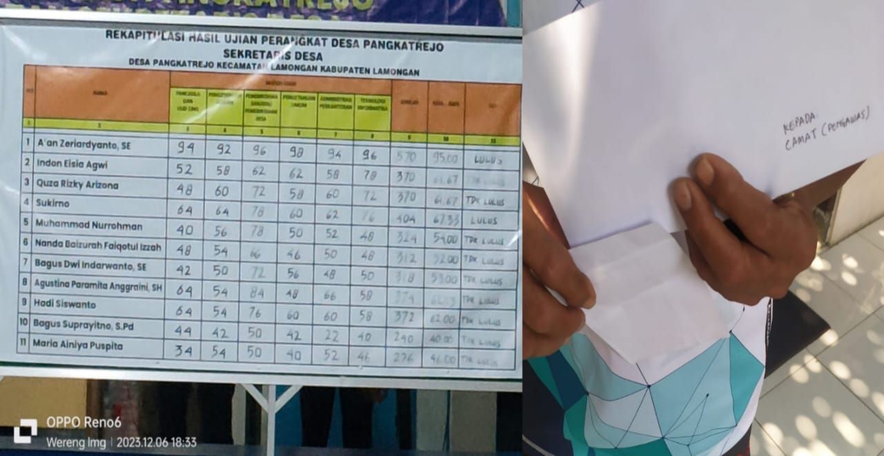 Diduga Ada Kecurangan Dalam Penjaringan Perangkat Desa Pangkatrejo, 20 Peserta Ujian Bakal Lapor Ke Polres Lamongan