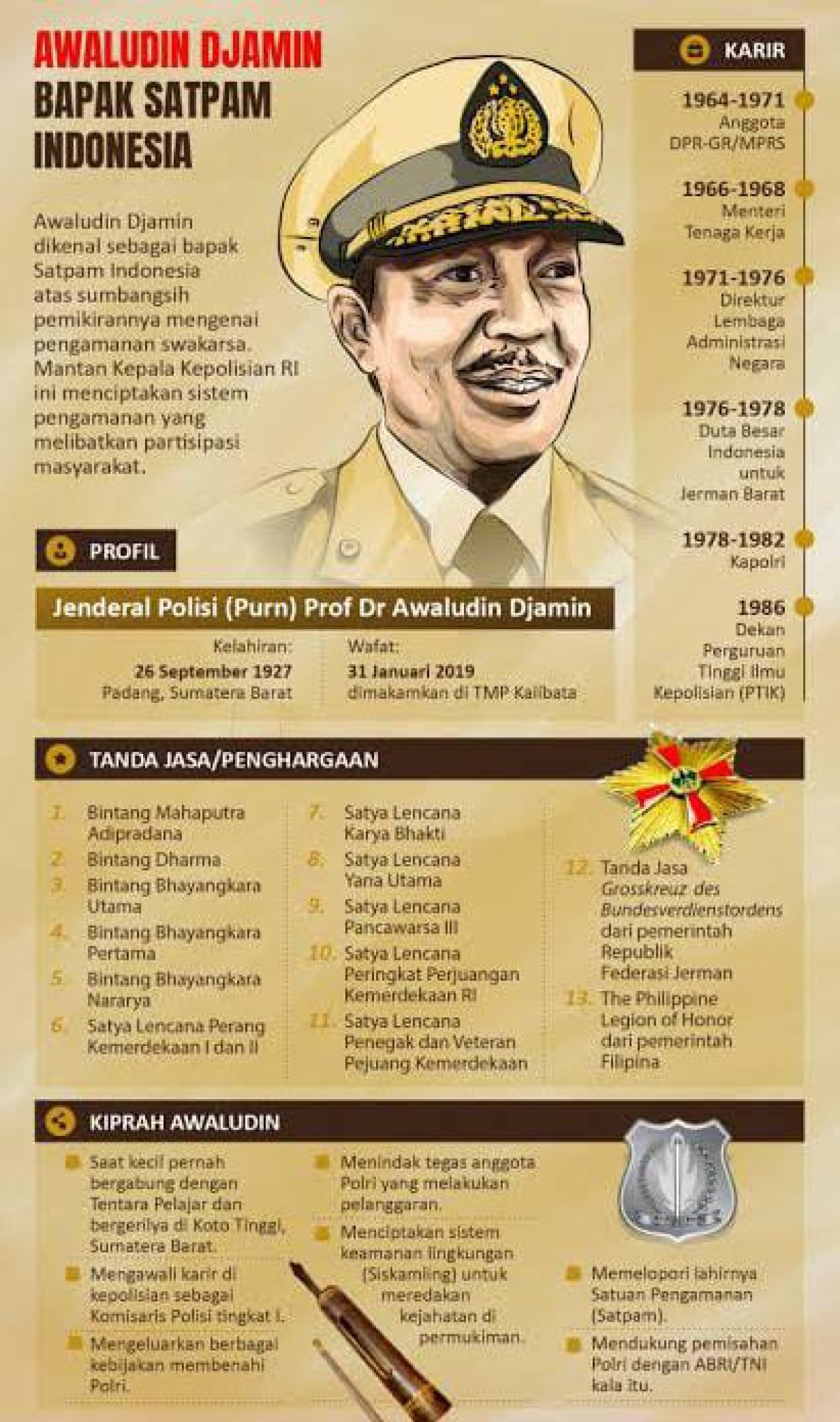 Satpam Profesi Mulia
